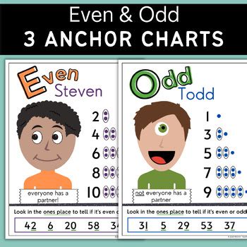 even steven and odd todd anchor chart|Interactive Odd and Even Anchor Chart [Math Anchor Chart].